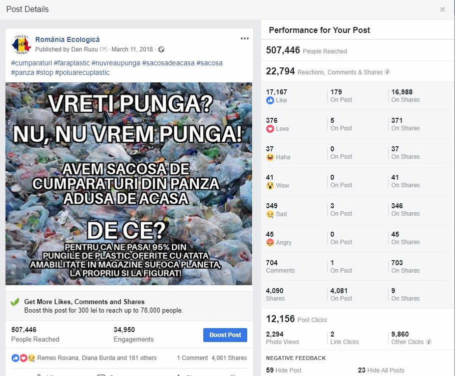 NU, Nu vreau pungă! Acesta este mesajul redistribuit de 4081 de ori pe Facebook